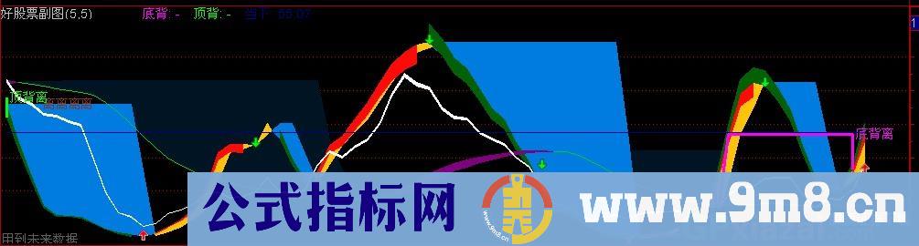 通达信对比背离指标公式