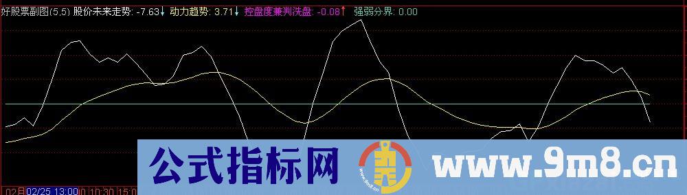 通达信判控盘与洗盘指标公式