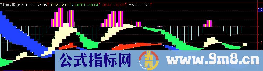 通达信耶稣双MACD指标公式