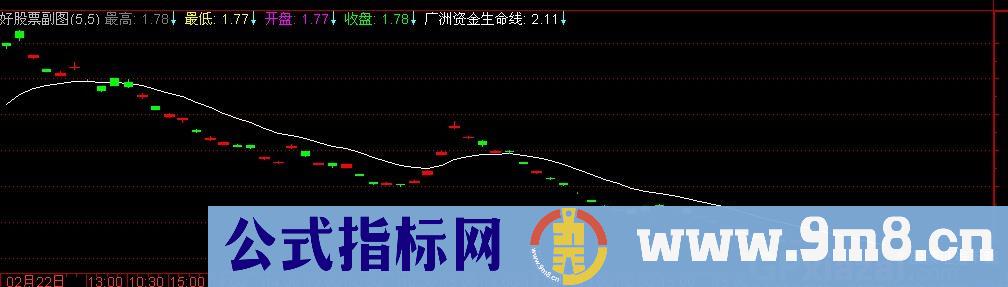 通达信资金突破生命线指标公式
