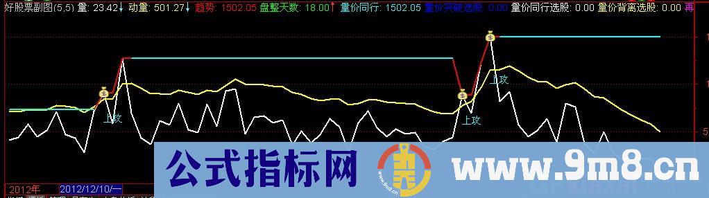 通达信量价同行指标公式