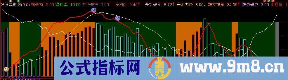 通达信升跌图腾指标公式