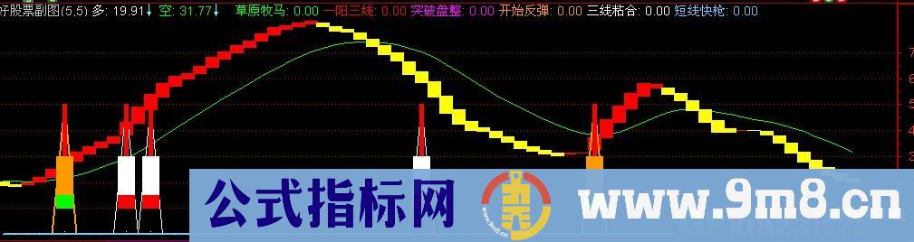 通达信反弹线指标公式