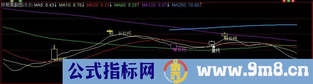 通达信均价量托主图指标公式