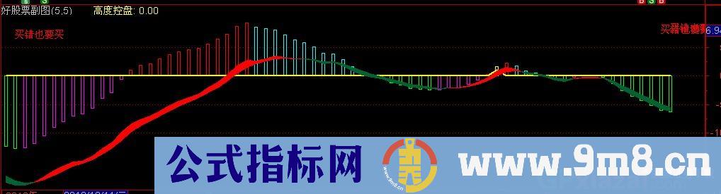 通达信操盘王控盘指标公式