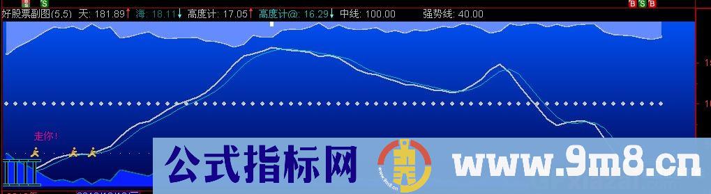 通达信阿洛舰载机指标公式
