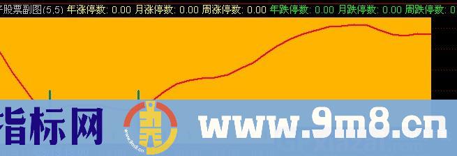 通达信大牛买入点指标公式