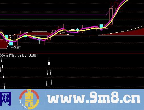 通达信吸筹启动选股指标公式