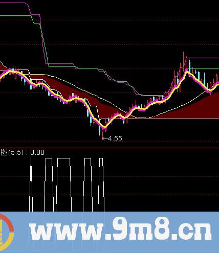 通达信筹码低位收集选股指标公式