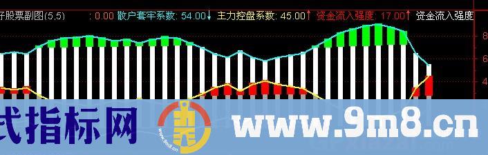通达信筹码总量上升指标公式