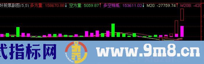 通达信多空较量指标公式