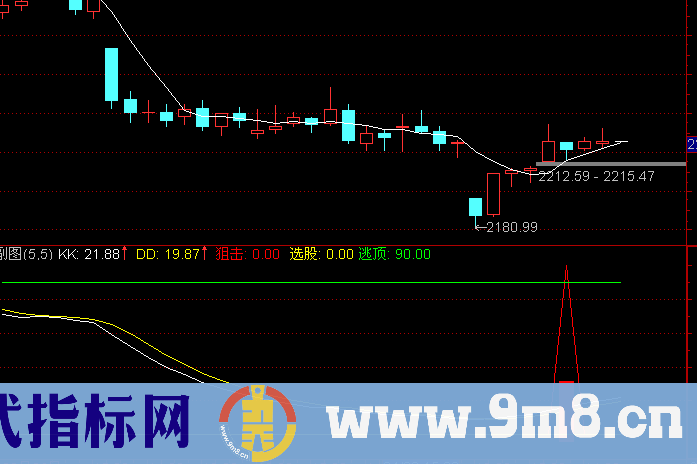 通达信底部狙击指标公式