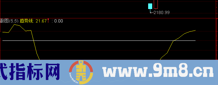 通达信底部神探指标公式