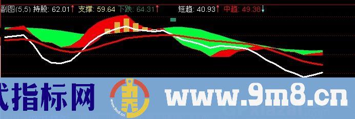 通达信紅进黄持指标公式