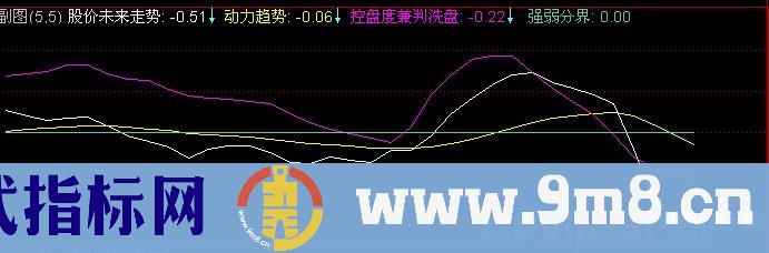 通达信震仓和吸盘指标公式