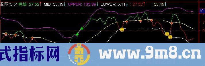 通达信趋势极品指标公式