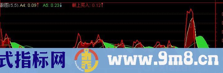 通达信五日净量指标公式
