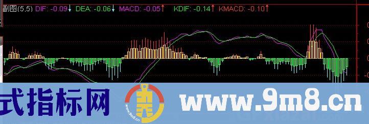 通达信长毛MACD指标公式