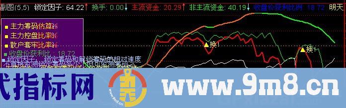 通达信筹码研判顶底指标公式