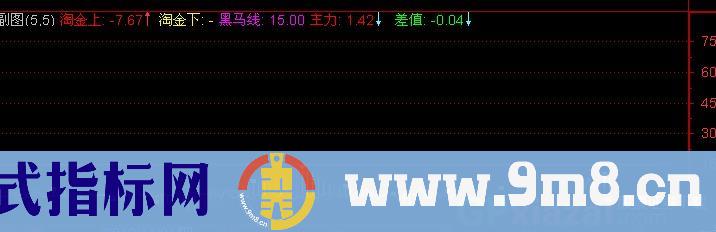 通达信果断建仓指标公式