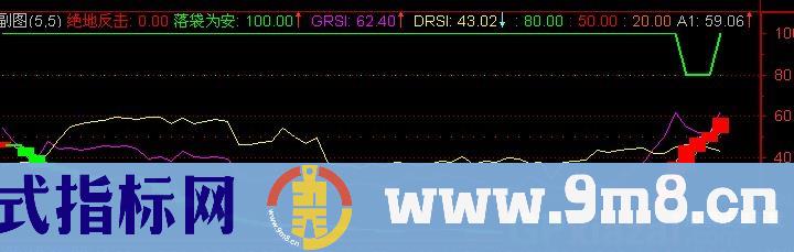 通达信游刃有余指标公式