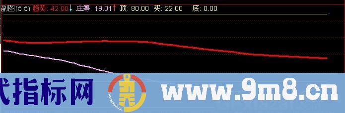 通达信一标创天下指标公式