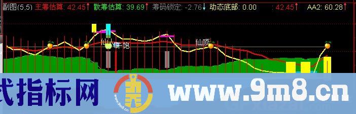 通达信仙人筹码标公式