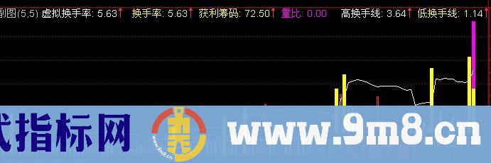 通达信换手率量柱指标公式