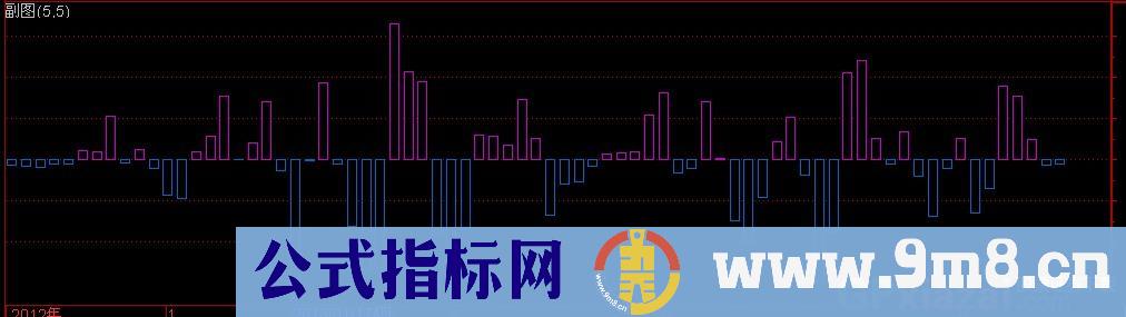 通达信k力指标公式