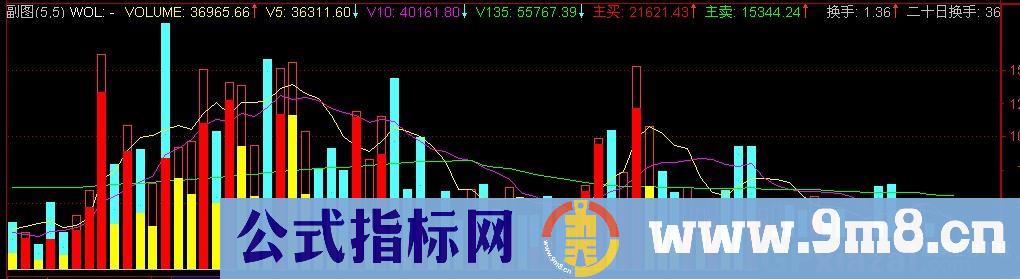 通达信资金模拟量指标公式