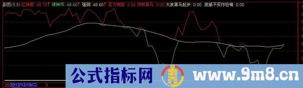 通达信超越庄家吸筹指标公式