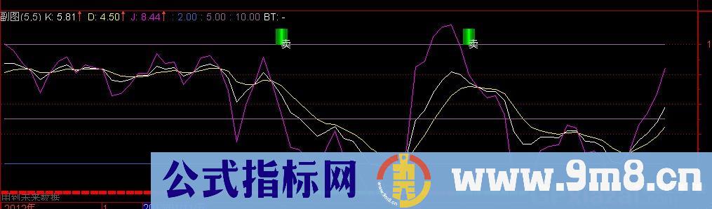 通达信金牛股霸指标公式