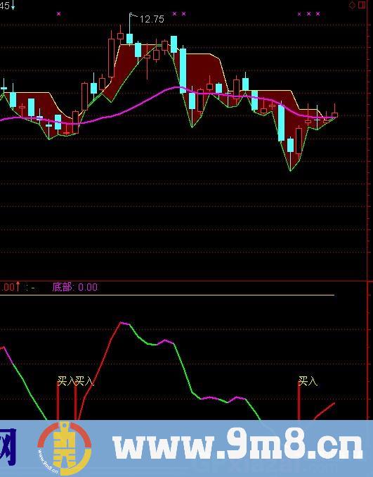 通达信海底云天指标公式