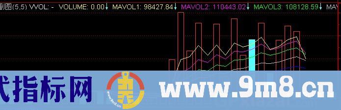 通达信飞翔量趋势指标公式