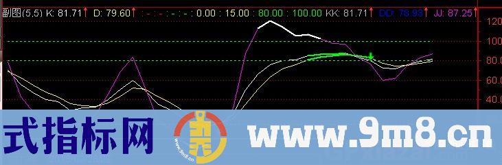 通达信KDJ操盘副图指标公式