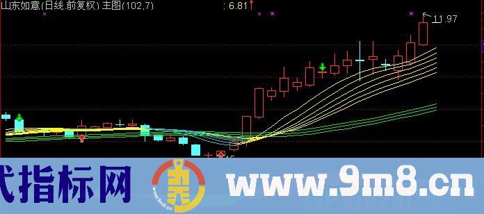 通达信春暖花开主图指标公式
