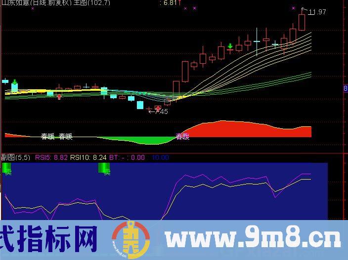 通达信灯塔大牛指标公式