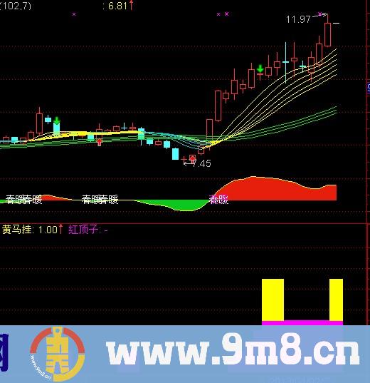 通达信五步操作指标公式