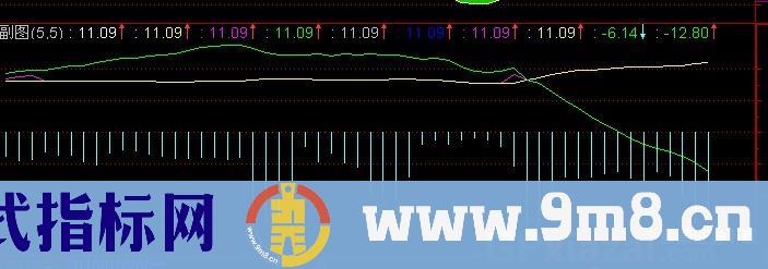 通达信只盈不亏指标公式