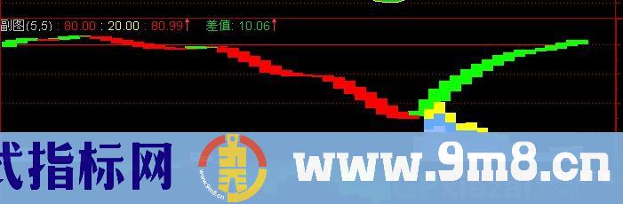 通达信漂亮公主指标公式