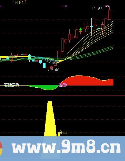 通达信底部金山指标公式