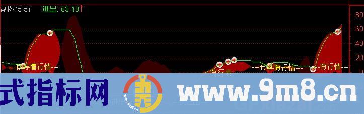 通达信进出有道指标公式