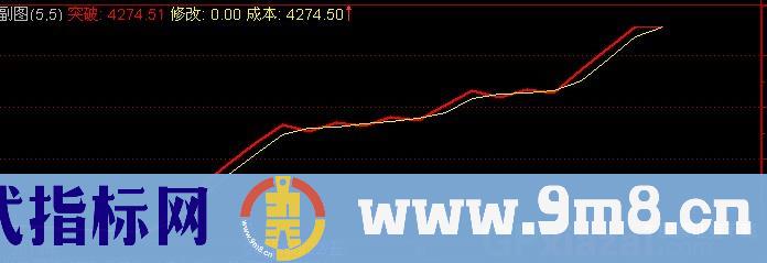 通达信H-MAX主线指标公式