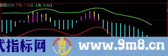 通达信渔家通道指标公式