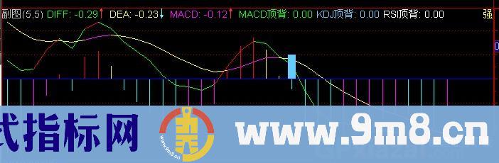 通达信超级短短指标公式