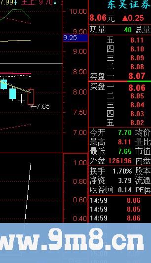 通达信金来选股指标公式