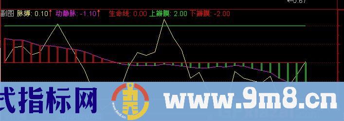 通达信市场脉搏指标公式