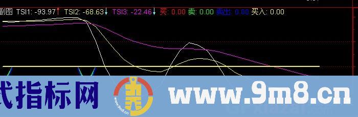 通达信雷驽机兵指标公式