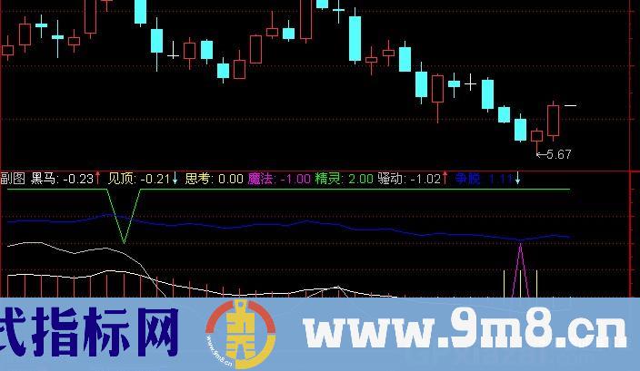 通达信黑马魔法指标公式