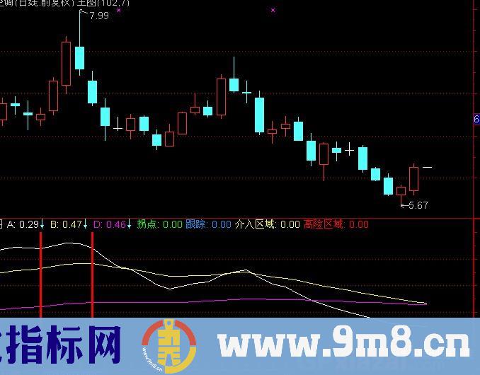 通达信缘宝指标公式
